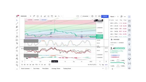 Basics to Investing - 1inch Network 1INCH - Stock Charts #0103