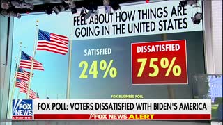 Fox News: “75% of American voters are unhappy with the direction of this country.”