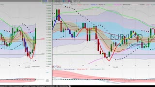 20201106 Friday Afternoon Forex Swing Trading TC2000 Week In Review Chart Analysis