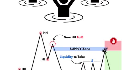 LIQUIDITY SETUP FOR TRADING FOREX