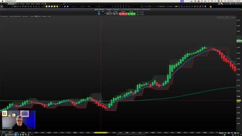 A Simple and Very Powerful trading strategy that actually works!