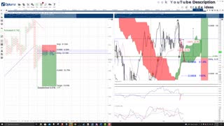 VeChain (VET) Cryptocurrency Price Prediction, Forecast, and Technical Analysis - Sept 13th, 2021