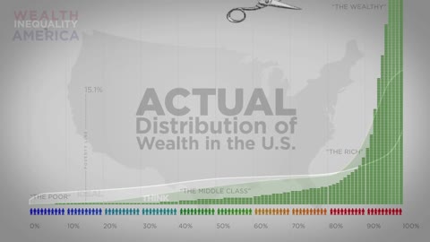 Wealth Inequality in United States of America