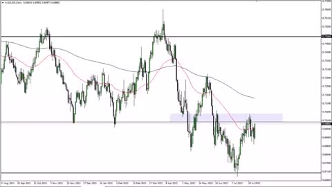 AUD-USD Price Forecast for August 09, 2022 by FXEmpire_batch