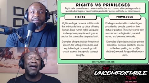 What happens when People confuse Rights with Privileges... #theuncomfortabletruth #podcast #viral