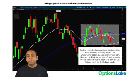 How can Options provide you an edge in volatile or indecisive market? | Option trading For Beginners