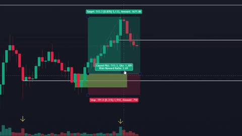 Chốt lời theo key volume #keyvolume #keyvol #trading #forex #đầutưchứngkhoán #btc #cryprto