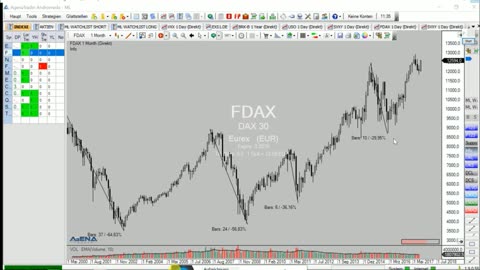 Finanzielle Freiheit Coaching Modul 12