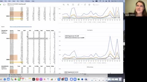 Florence South carolina 2020 Election Roll Anomalies