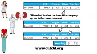 Why Is Healthcare SO Expensive?