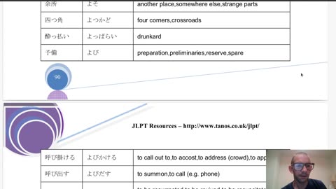 Japanese Practice, JLPT N2 Vocabulary; Part 3
