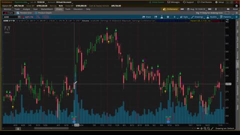 Roger Scott - Pattern Trading - Analysis of Pattern #2 - Bullish Harami