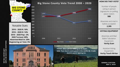 87 MN Counties – Big Stone