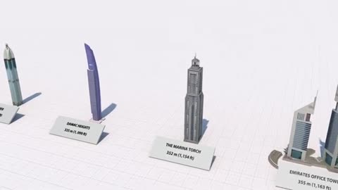 Familiarity with the most famous skyscrapers of Dubai until 2020