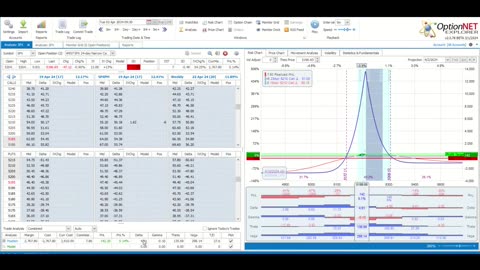 This Week @MidwayTrades for the Week Ending April 5, 2024: CPI Prep