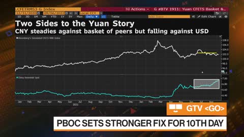 China Taking More Steps to Slow Currency’s descent