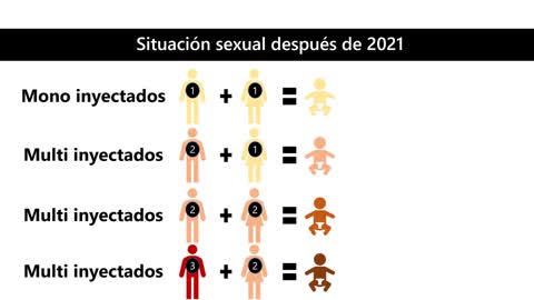 Vacunas y preferencias sexuales