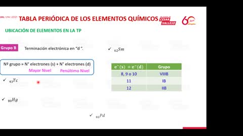 UNI Semana 07 Química