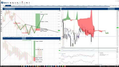 IoTeX (IOTX) Cryptocurrency Price Prediction, Forecast, and Technical Analysis - Nov 2nd, 2021