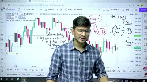 Beginners Trading कैसे करे ? No Loss Strategy for New Traders | Watch this before starting Trading