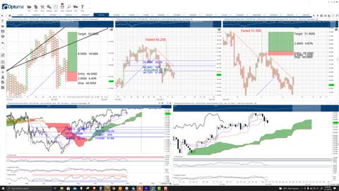 Polkadot (DOT) Cryptocurrency Price Prediction, Forecast, and Technical Analysis - Nov 12th, 2021