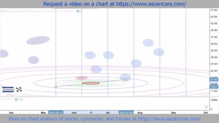 How To Use Fibonacci Circles For Analyzing Trend Continuations