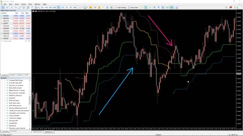 INDICATORSFX - Chandelier Exit Indicator for MT5 - OVERVIEW