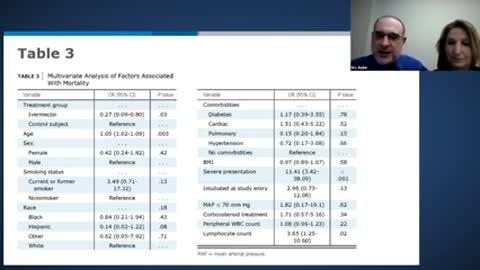 ICON Study: Use of Ivermectin in Hospitalized Patients With COVID-19 | Journal Club Webinar