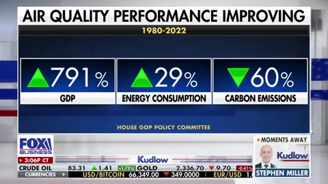 Fox Business - Kudlow Biden won’t acknowledge this