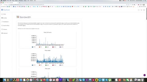 Bluehost Review [2021] 🔥 Comprehensive Review and My Experience Using Bluehost