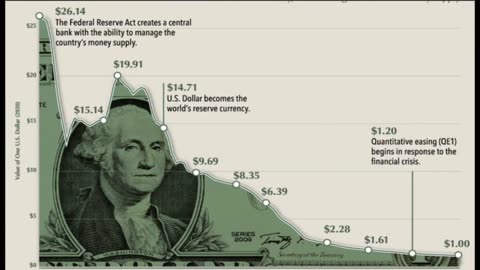 Gold Backing and the Fiat Currency (X22)