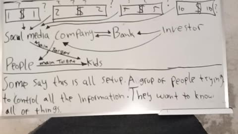 WhiteBoard the Truth #96 - CONTROL SOCIAL MEDIA => CONTROL THE WORLD