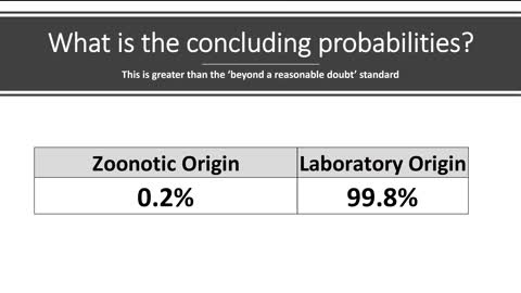 Dr Quay's Evidence that COVID-19 was Lab Made