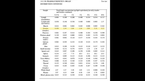 CONFIDENTIAL PFIZER DOCUMENTS REVEAL COVID-19 VACCINATION IS GOING TO LEAD TO DEPOPULATION