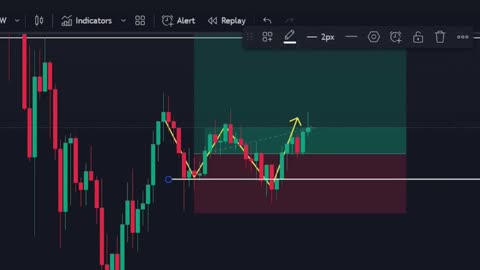 Stophunt có râu và không râu #trading #keyvolume #stophunt #btc #hoctradevebo