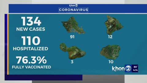 Hawaii reports 134 COVID cases