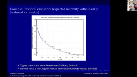 Z Stack Protocol, A Mathematical Perspective On Dr. Vladimir's Early Outpatient Treatment Of COVID-19