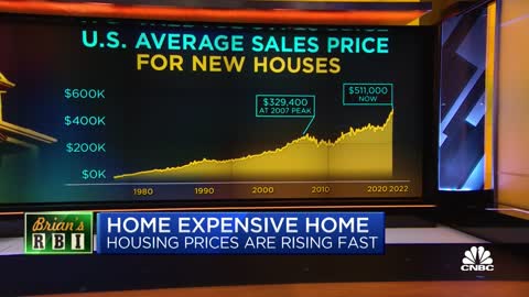 Brian Sullivan's RBI_ Housing prices have risen 155% in the past 22 years