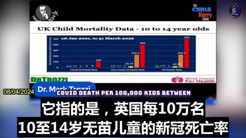 Kids Who Got Full Covid Shots Are 82 Times More Likely to Die Than Unvaccinated Kids