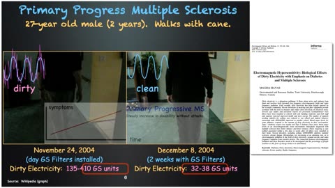 EMF Medical Conference 2021: Lecture 4 (Dirty Electricity)
