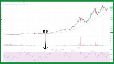 How to add trading indicators on MXC for Techinical Analysis