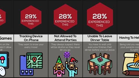 Comparison Strict Parents