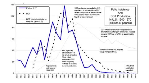 The Truth About Vaccines Episode 02