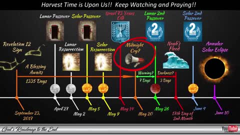 Blessed are those who WAIT for 1335 days! Hidden Message By God's Roadmap YT