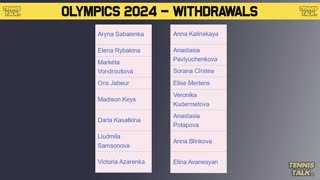 More Players Withdraw from Paris Olympics 2024 | Tennis News