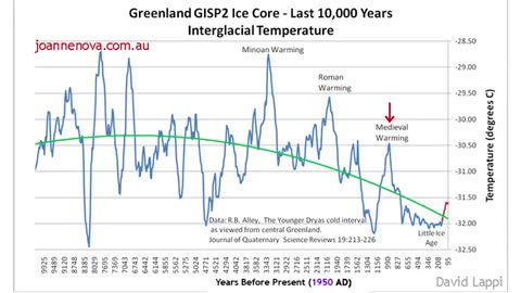 Professor Ian Plimer on the Climate Hoax