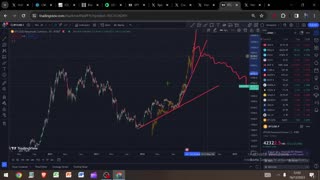 Altcoin Rant & Weekend TA