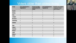 Voter Roll Analysis Part 1