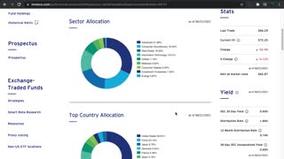 ERTH ETF Introduction (Sustainable Future)