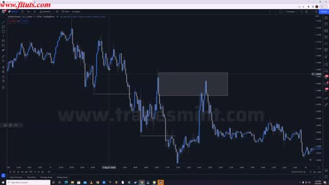 Part - 4$ Order Flow Example For Market Structure Break (1) @FAIZ SMC